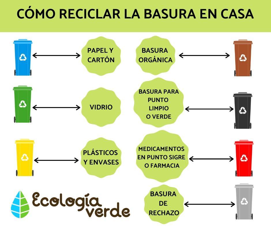 Consejos para reciclar más en casa